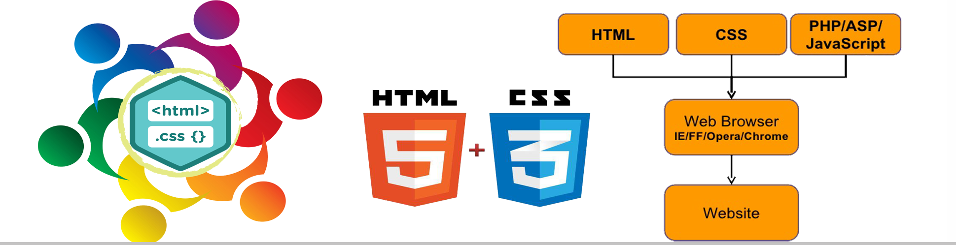 html-css-banner