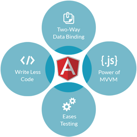 angularjs-development-servic